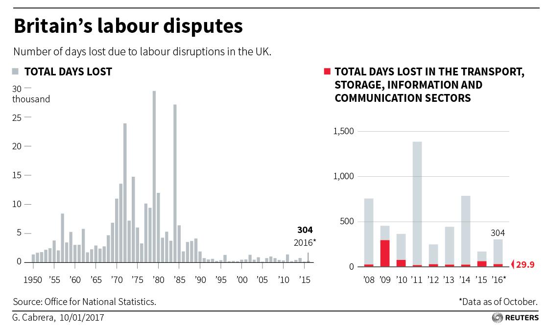 britain-railways-strike