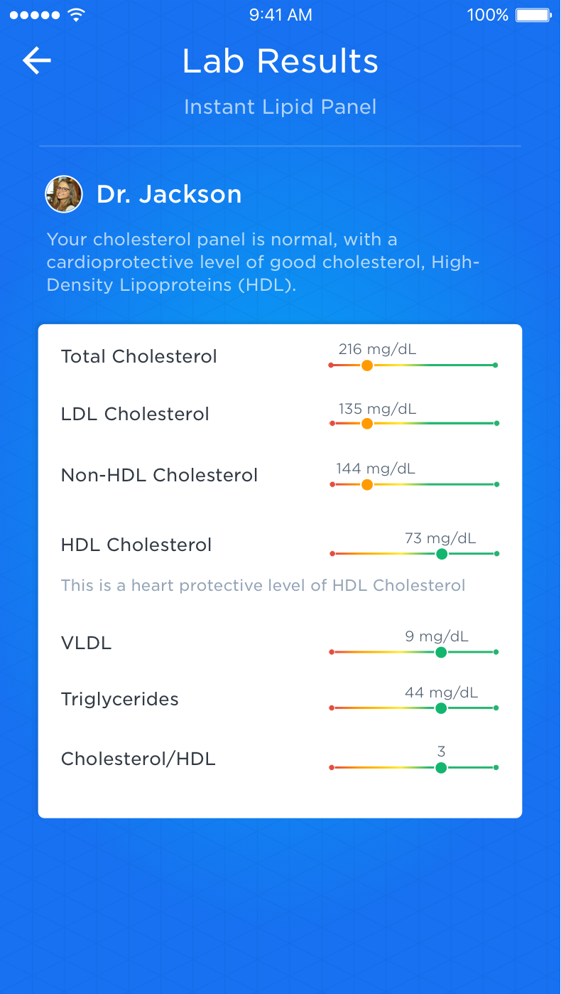 forward-lab-results