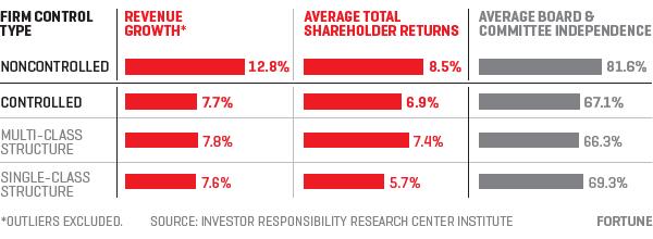 inv_companies_perf