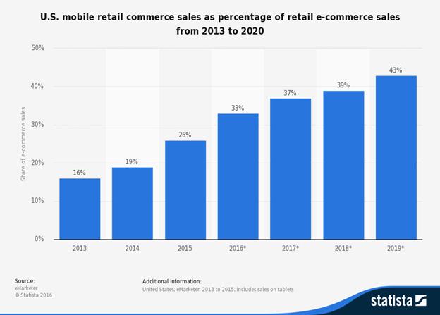 retail-wef-chart