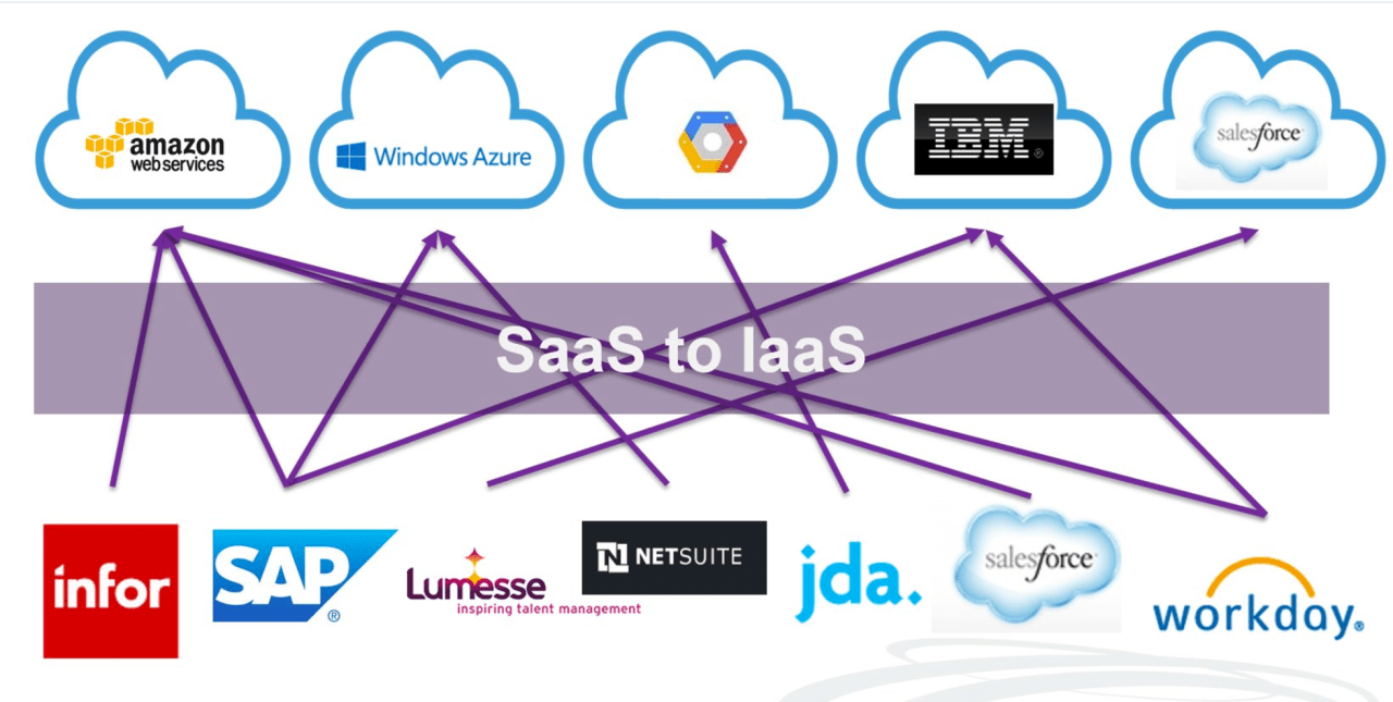 Amazon, Microsoft Software Makers Abandon Data Centers for Cloud Fortune