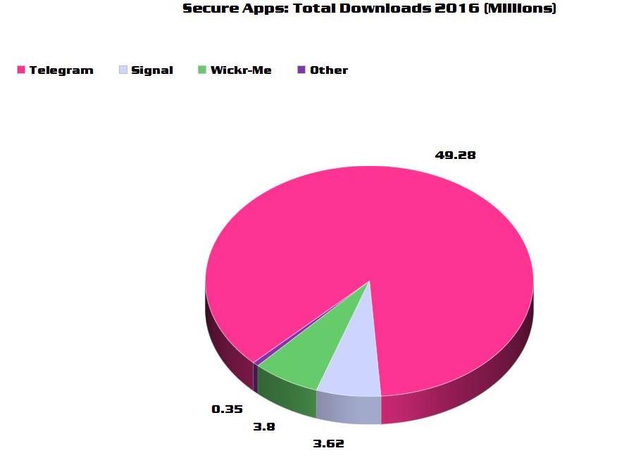 secure-app-downloads