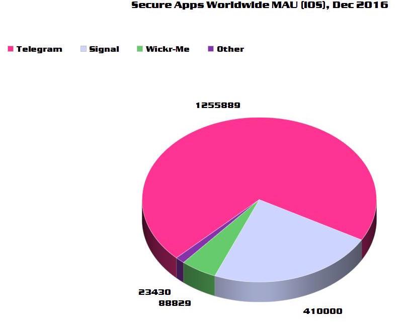 secure-apps-maus