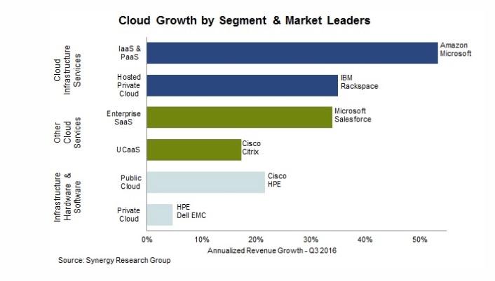 synergy-cloud
