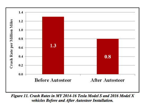 tesla-autosteer