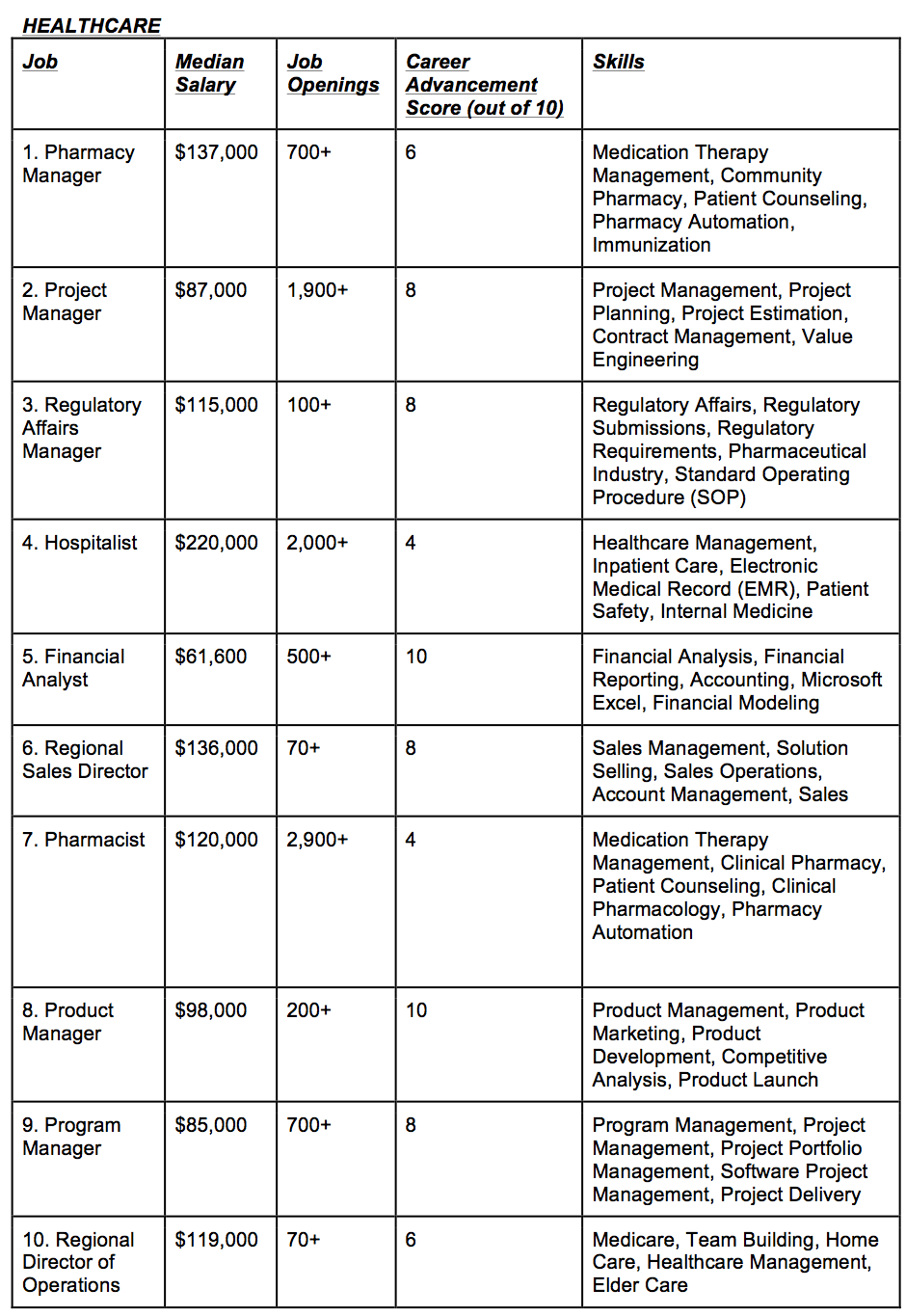 healthcare-jobs