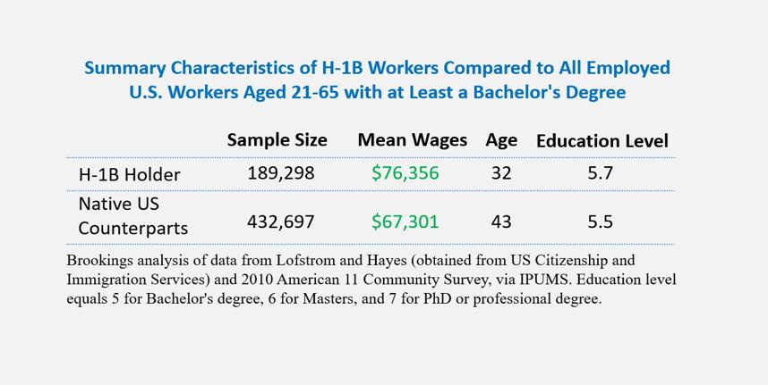 h1b-chart-1