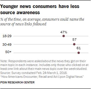 News Study