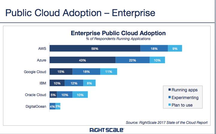 public-cloud-enterprise