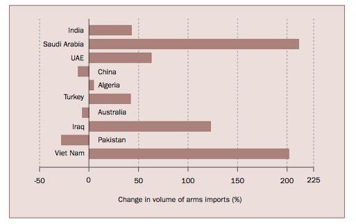 Who's afraid of the big bad dragon? India and Vietnam for starters...
