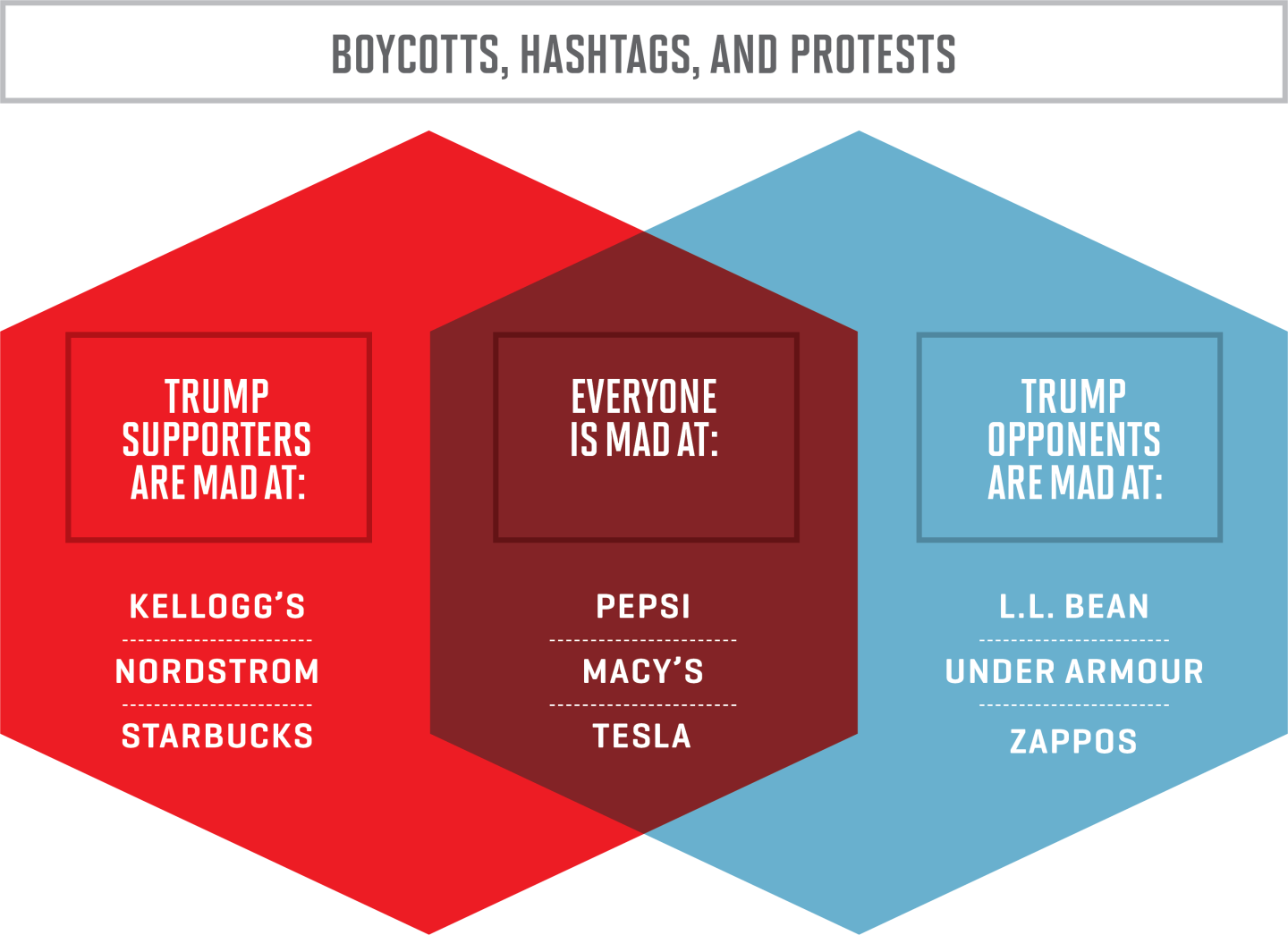 trump-boycotts