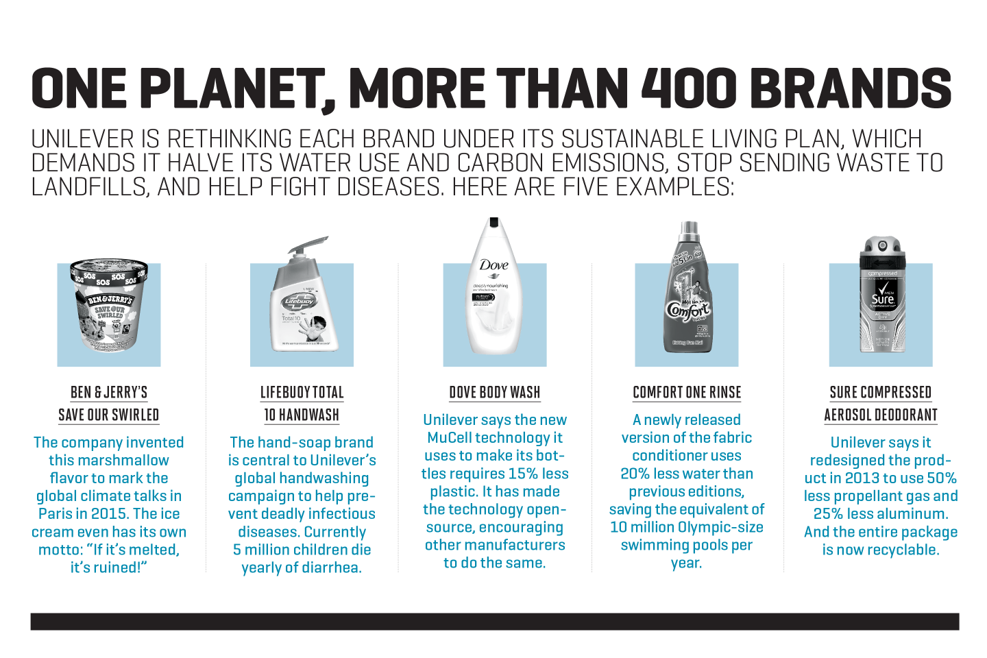 UNI.03.01.17.sidebar.Unilever