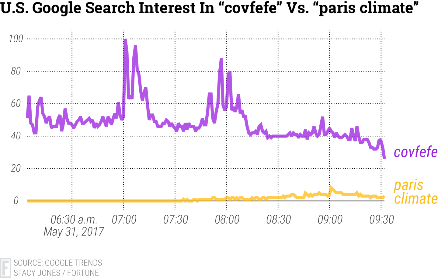 covfefe-paris-climate