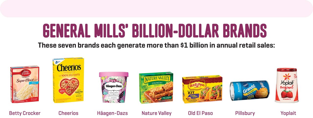 General Mills Loses the Yogurt Wars | Fortune