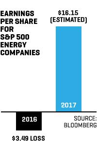 Chart shows EPS for S&P 500 energy companies