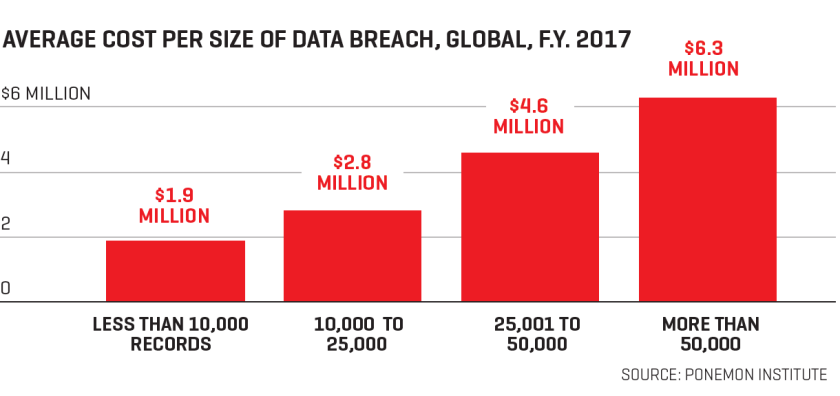 Cybersecurity How Business Is Protecting Itself Fortune