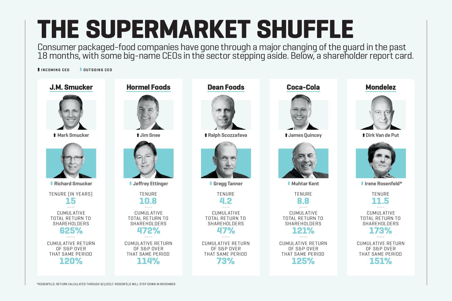csr_09.15_supermarket.shuffle.one_graphic