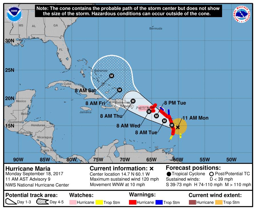 Hurricane Maria Projected Path
