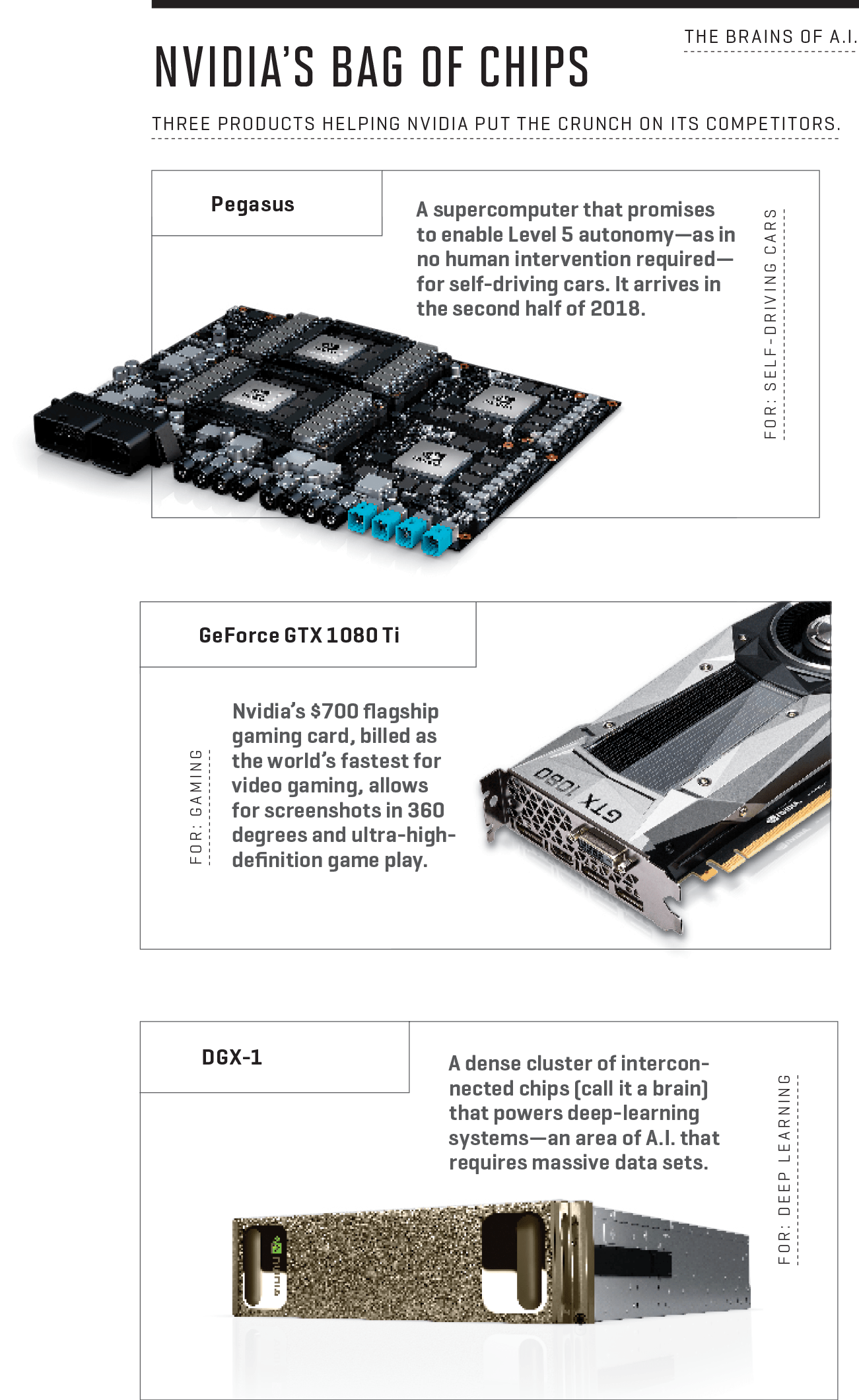 Nvidia Chips