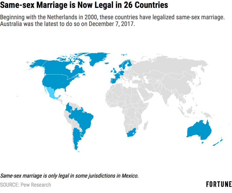 Which Country Was First To Legalize Same Sex Marriage: Complete Guide & Key Details