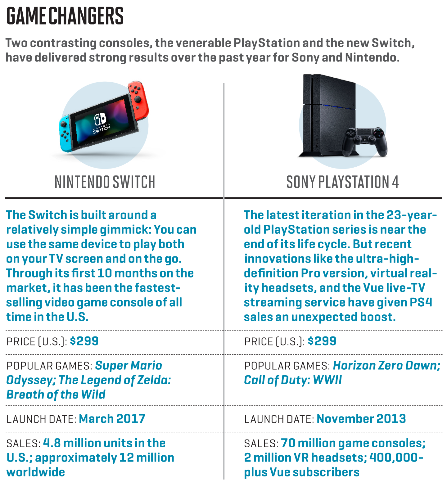 Nintendo Switch vs. Sony PS4 best stocks to buy