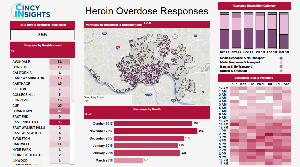 A dashboard used by the City of Cincinnati to track heroin overdoses.