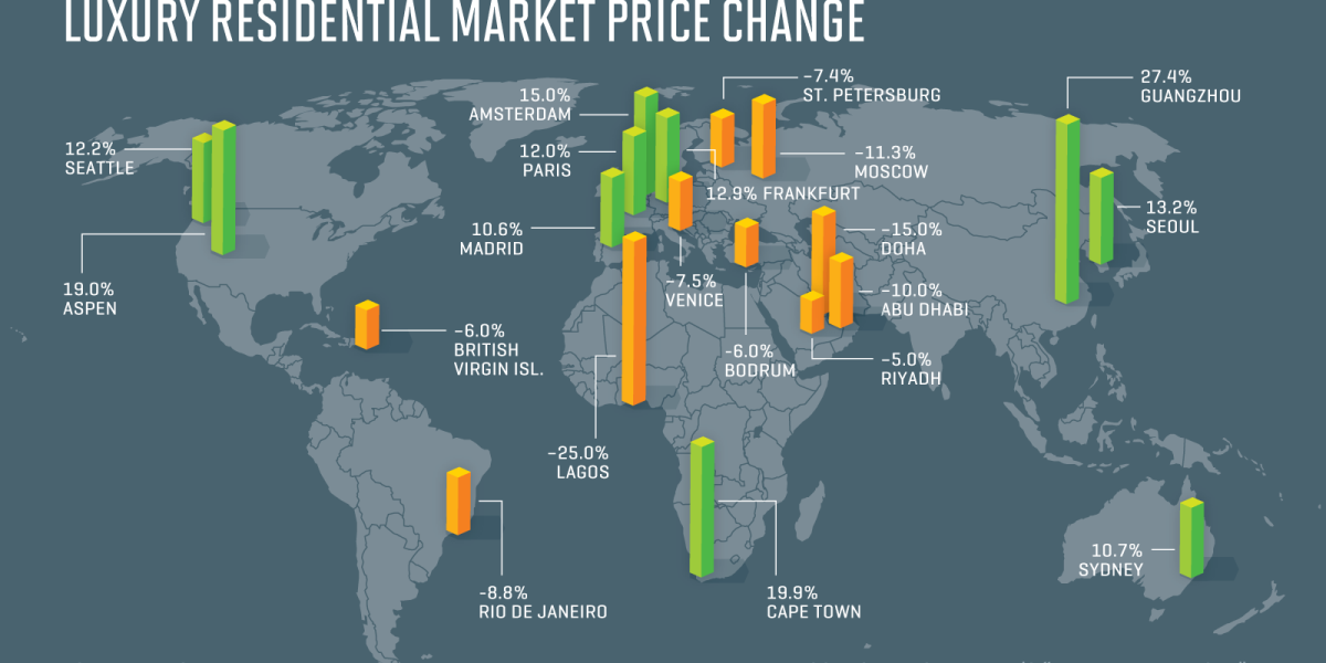 The Cities Where Luxury Real Estate Prices Are Rising Fastest Fortune