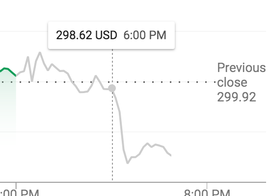 Tesla shares at first quarter earnings