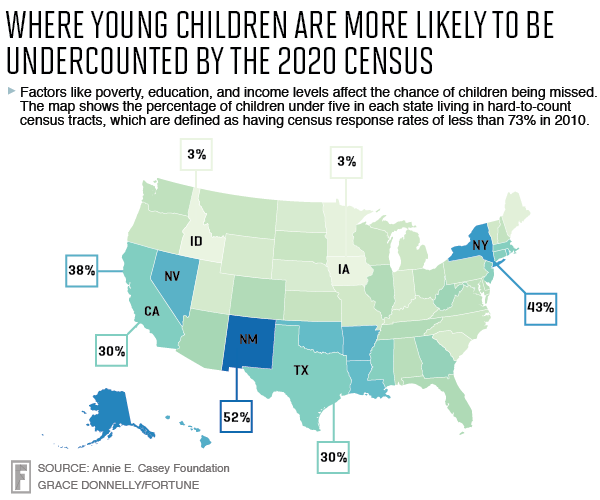 New Mexico has the highest rate at 52%, followed by New York at 43%.