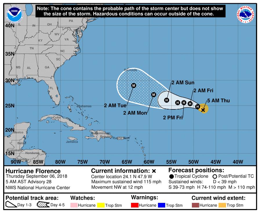 hurricane-florence-tracking