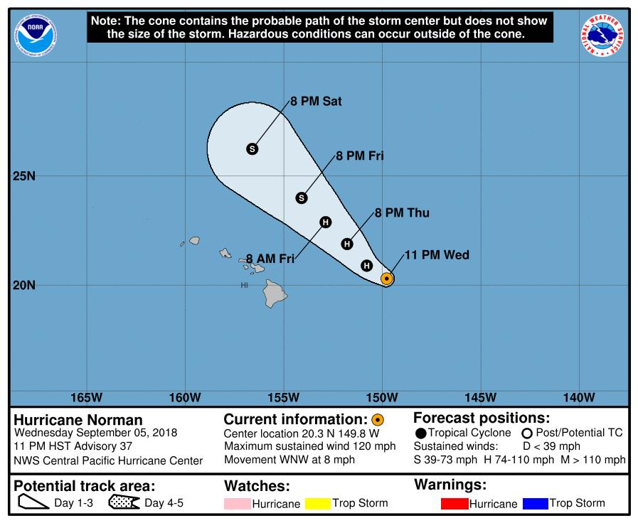 hurricane-norman-tracking