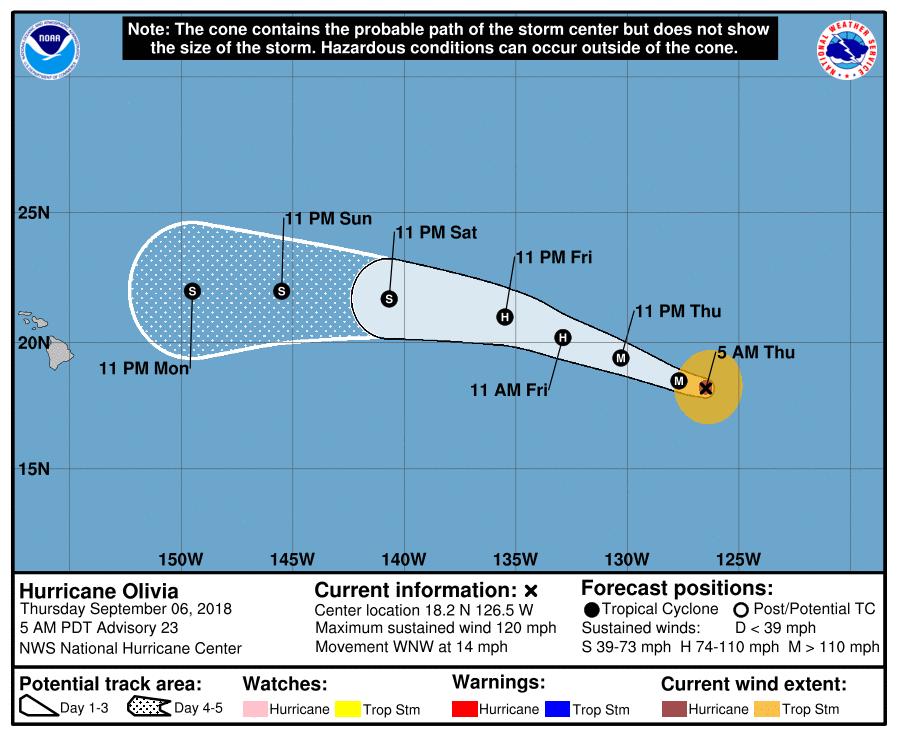hurricane-olivia-tracking