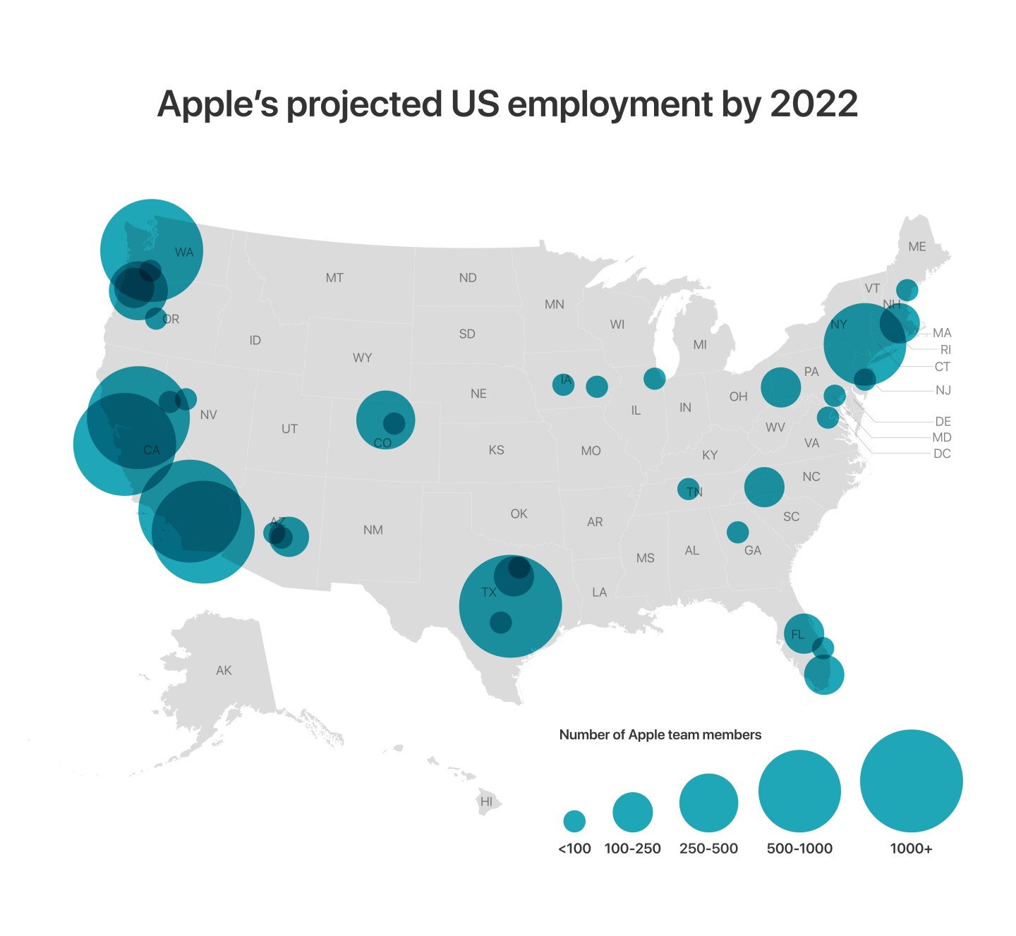 apple's US projected employment