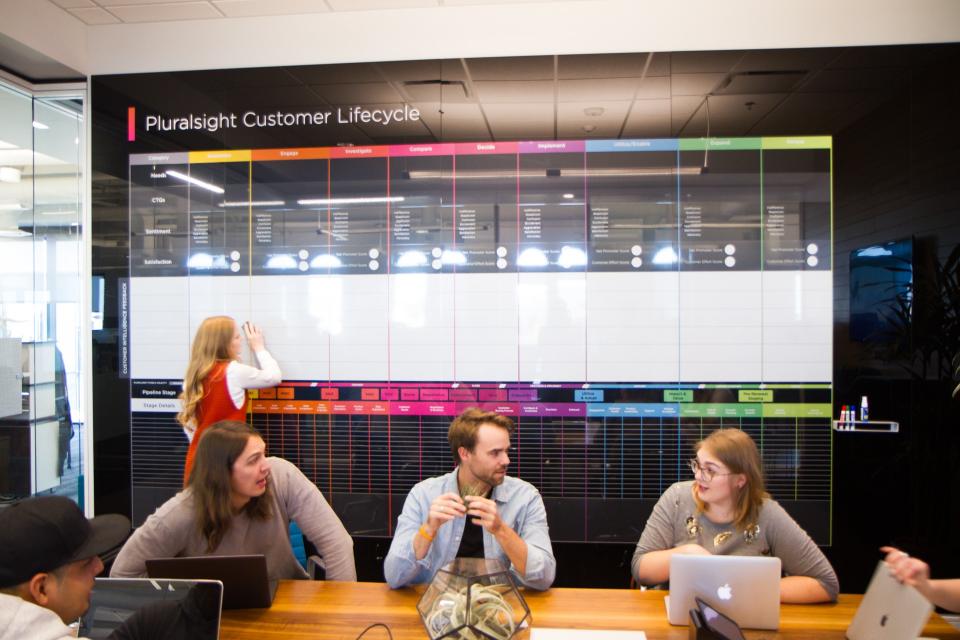 pluralsight-best workplaces in tech 2019