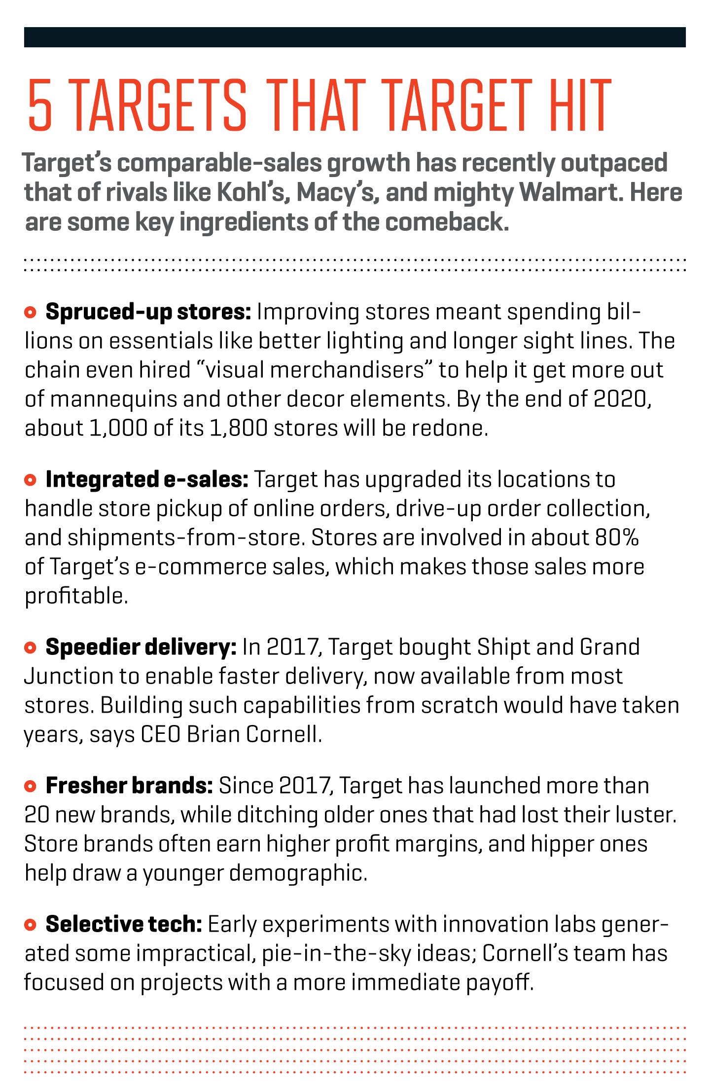 TAR09.19-Sidebar-Target
