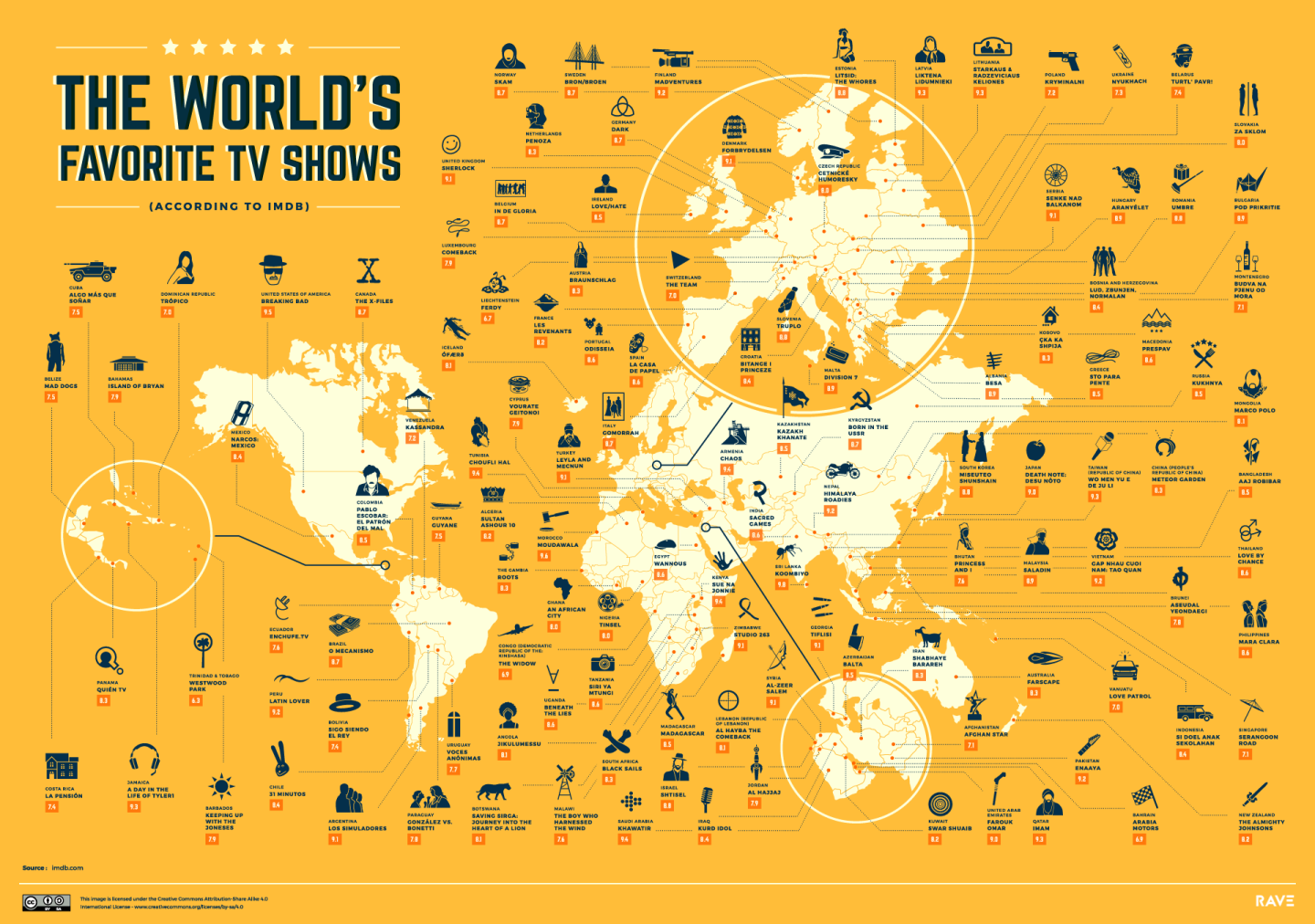 World's Most Popular TV Shows