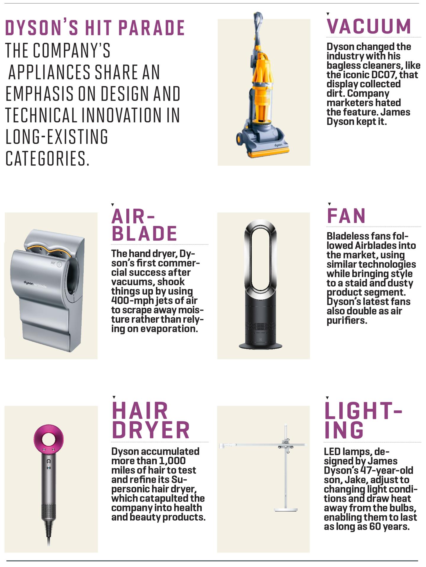 DYS11.19. Dyson product sidebar