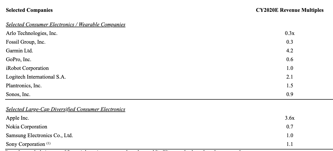 valuation of hardware companies