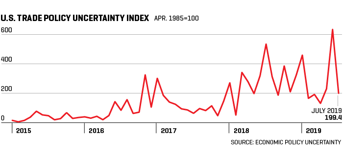 trump-trade-policy-chart