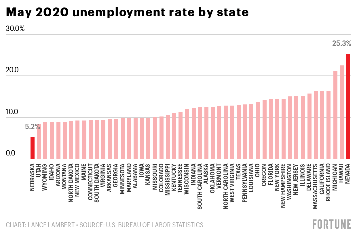 A state-by-state breakdown of unemployment in the U.S., according to ...