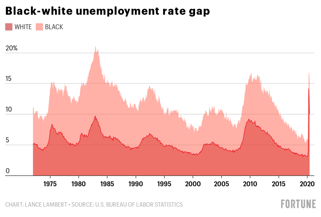 How is the U.S. economy doing? 8 charts on unemployment rate benefits