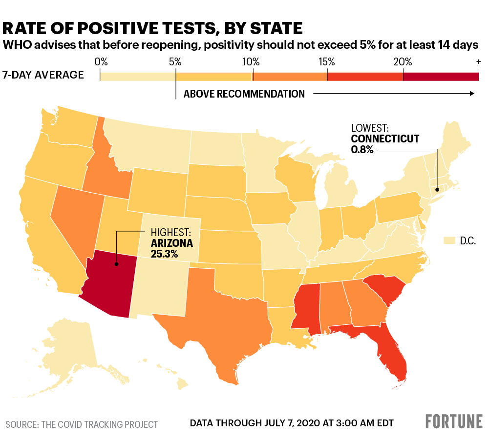 Covid-19 positive test, by states