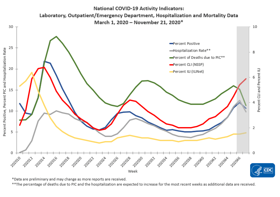Source: CDC