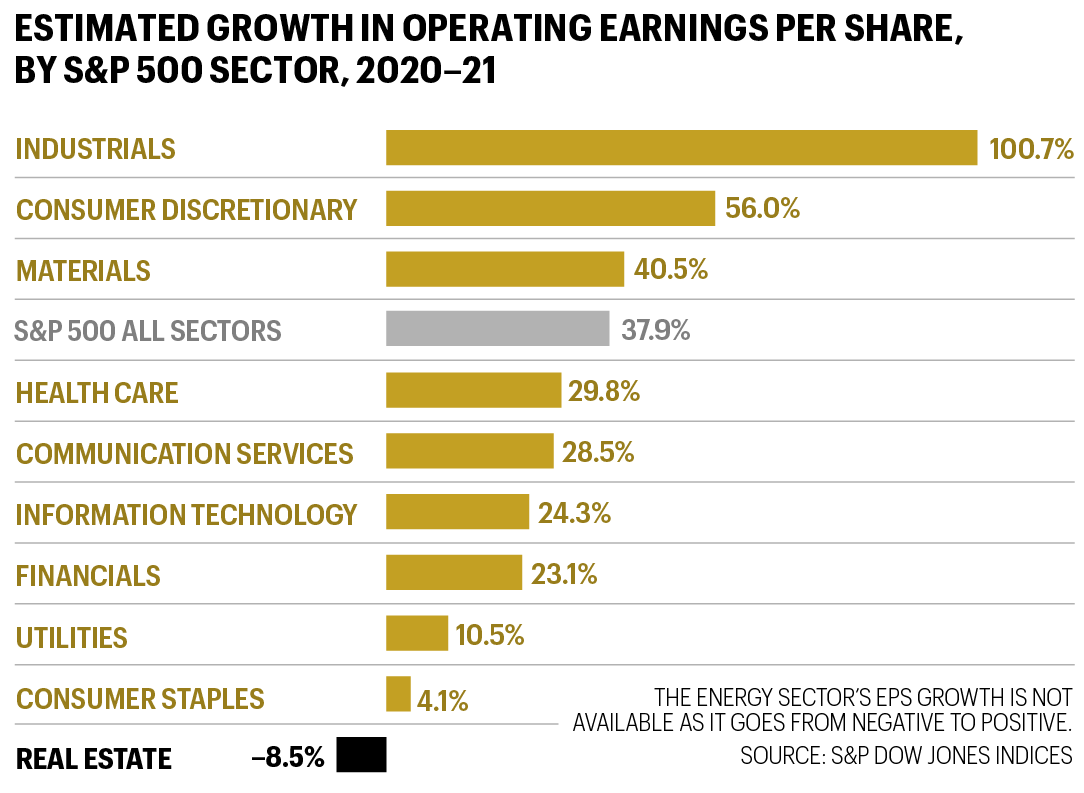 Best stocks to buy for 2021: Airlines, health care, energy, bank ...