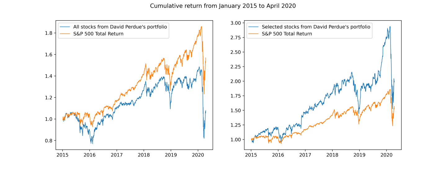 perdue-sp500-comparison