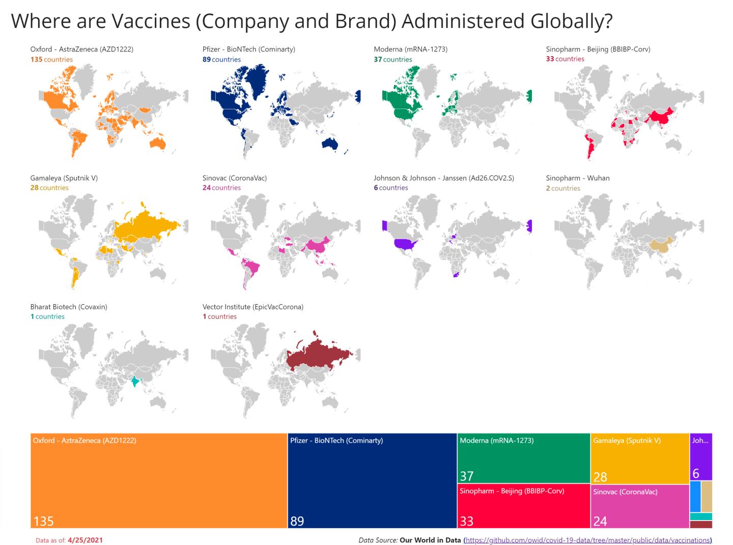 vaccines globally cdc