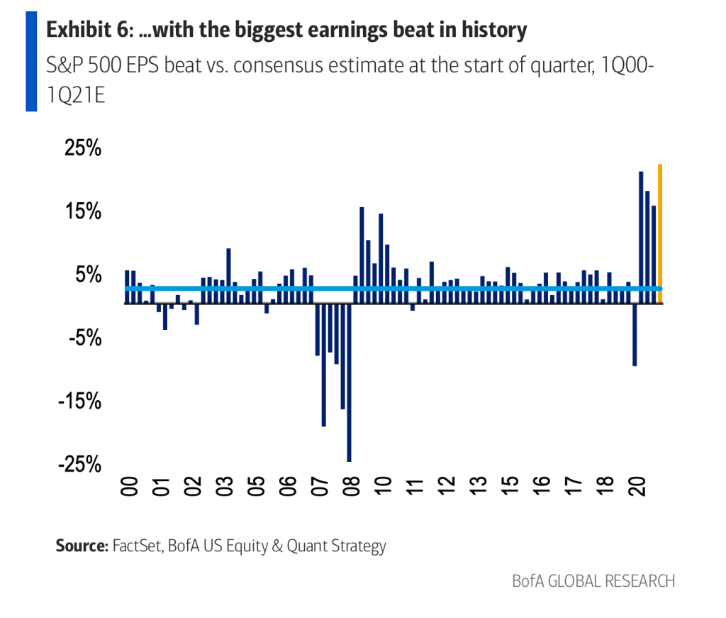 As Inflation Fears Recede Global Stocks And Crypto Gain Fortune