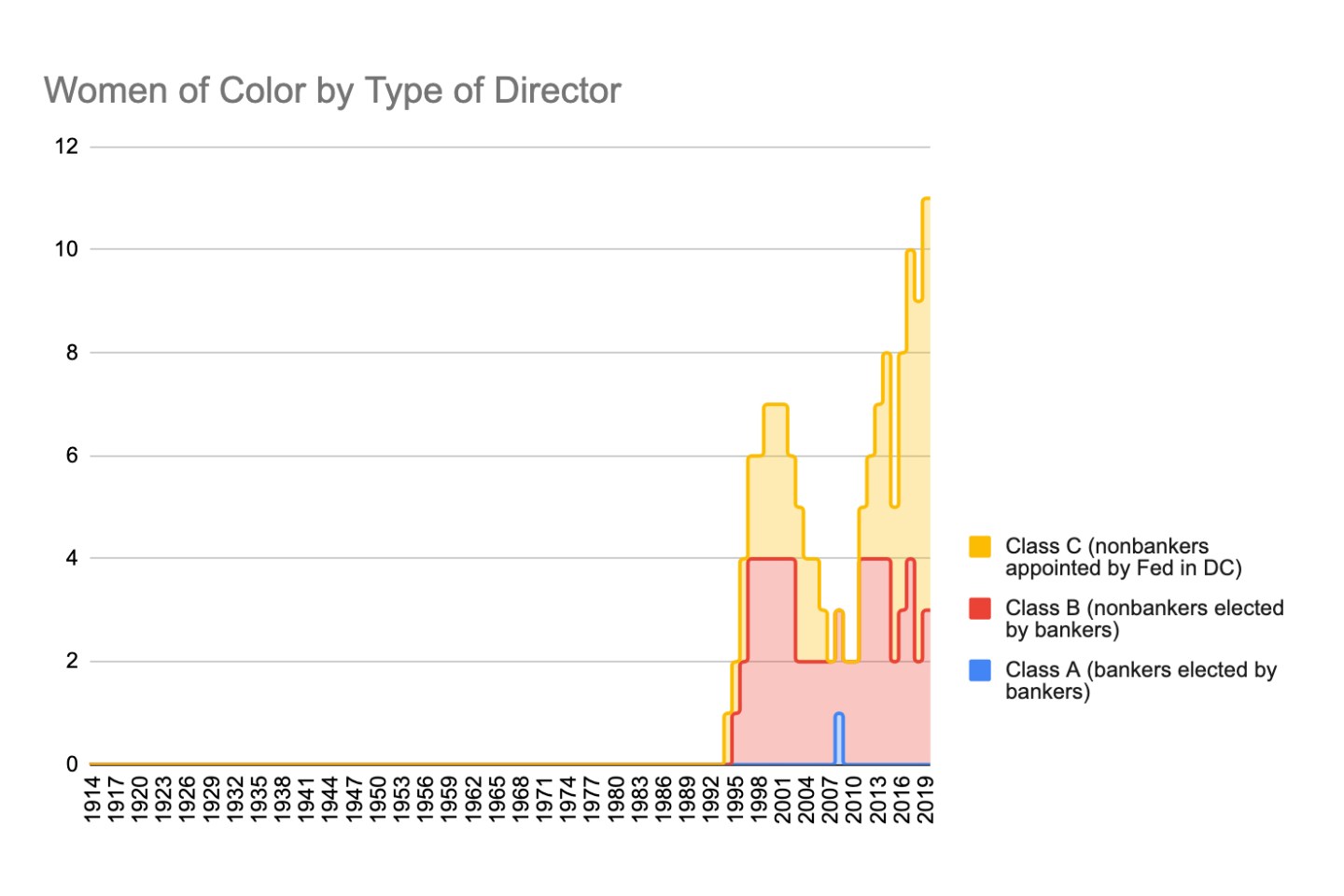 Commentary-Federal Reserve Diversity-Graphic