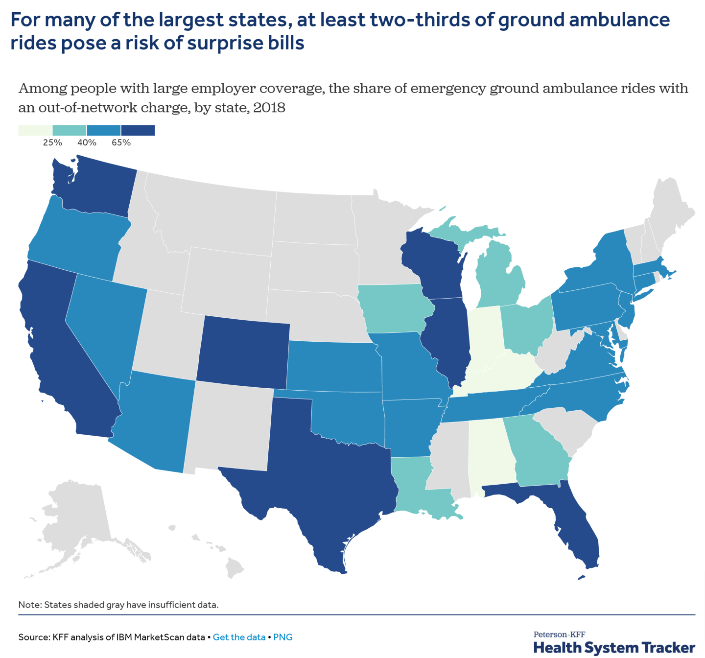 Surprise billing employer coverage KFF