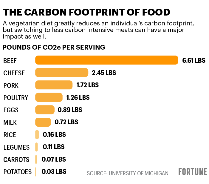 What the pandemic revealed about the meat supply chain | Fortune